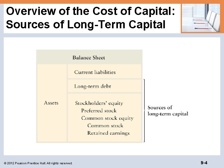 Overview of the Cost of Capital: Sources of Long-Term Capital © 2012 Pearson Prentice