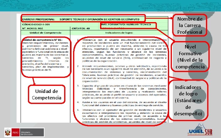 Nombre de la Carrera Profesional Nivel Formativo (Nivel de la competencia Unidad de Competencia