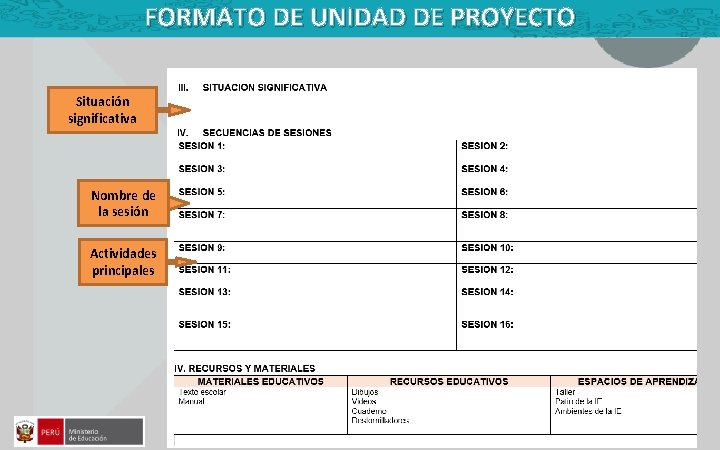 FORMATO DE UNIDAD DE PROYECTO Situación significativa Nombre de la sesión Actividades principales 