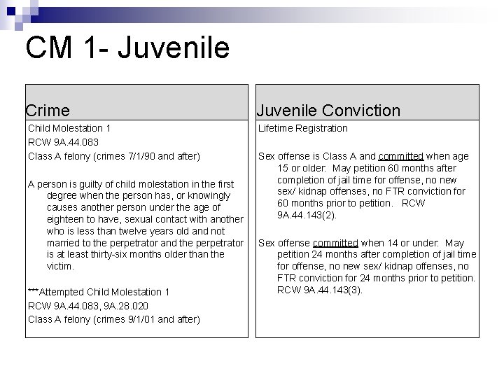 CM 1 - Juvenile Crime Juvenile Conviction Child Molestation 1 RCW 9 A. 44.