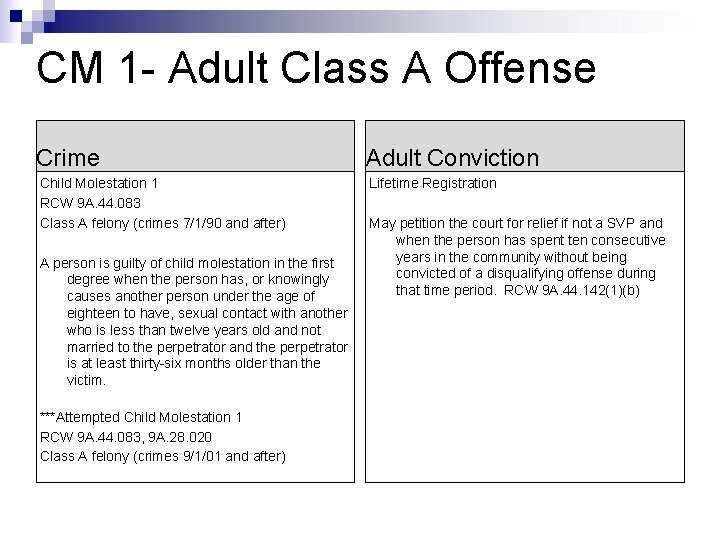 CM 1 - Adult Class A Offense Crime Adult Conviction Child Molestation 1 RCW