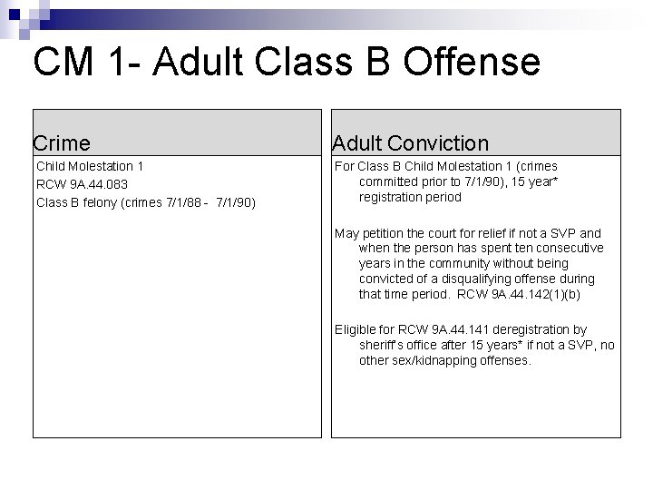 CM 1 - Adult Class B Offense Crime Adult Conviction Child Molestation 1 RCW