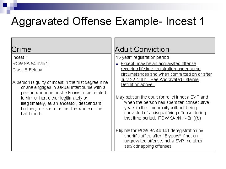 Aggravated Offense Example- Incest 1 Crime Adult Conviction Incest 1 RCW 9 A. 64.