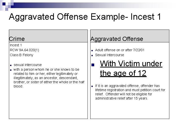 Aggravated Offense Example- Incest 1 Crime Incest 1 RCW 9 A. 64. 020(1) Class