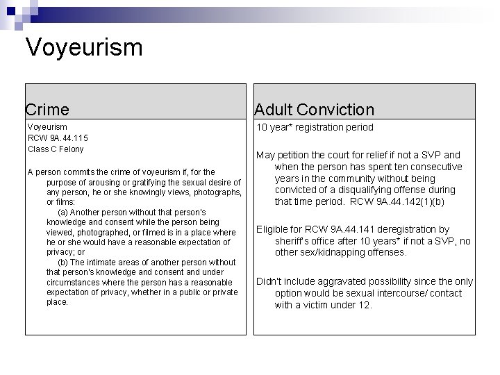 Voyeurism Crime Adult Conviction Voyeurism RCW 9 A. 44. 115 Class C Felony 10