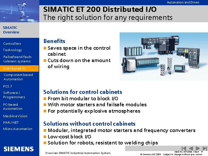 Automation and Drives SIMATIC ET 200 Distributed I/O The right solution for any requirements