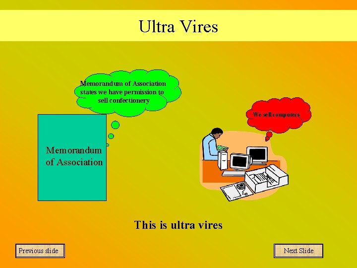 Ultra Vires Memorandum of Association states we have permission to sell confectionery We sell