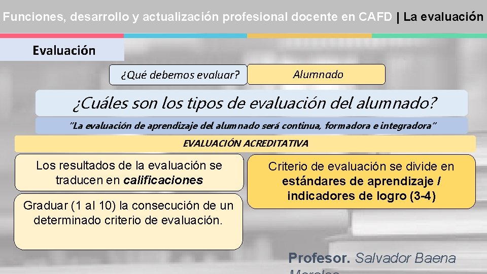 Funciones, desarrollo y actualización profesional docente en CAFD | La evaluación Evaluación ¿Qué debemos