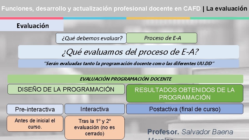 Funciones, desarrollo y actualización profesional docente en CAFD | La evaluación Evaluación ¿Qué debemos