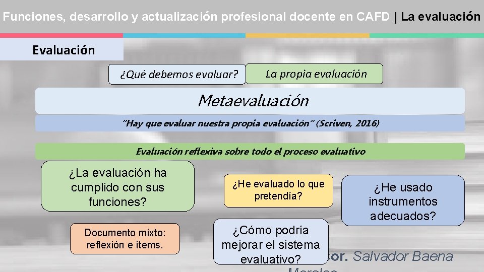 Funciones, desarrollo y actualización profesional docente en CAFD | La evaluación Evaluación ¿Qué debemos