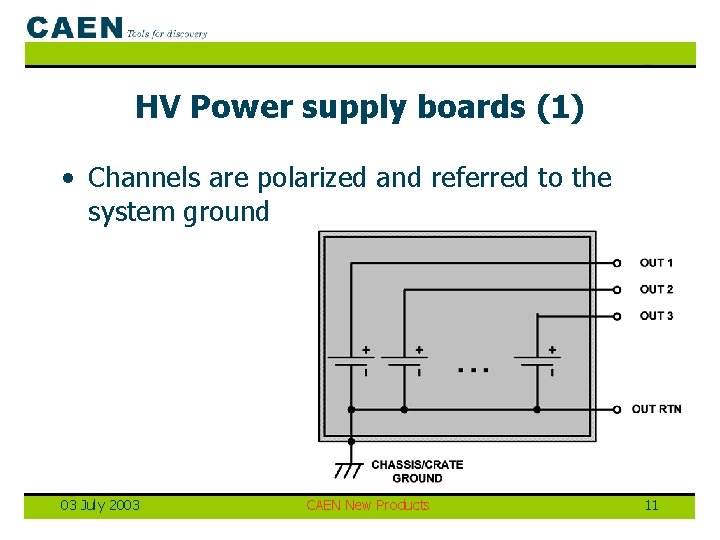 HV Power supply boards (1) • Channels are polarized and referred to the system