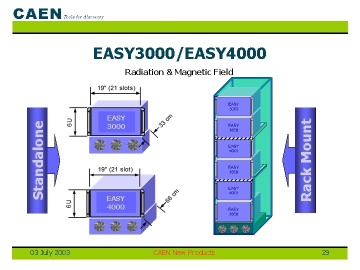 EASY 3000/EASY 4000 03 July 2003 EASY 3000 Rack Mount Standalone Radiation & Magnetic