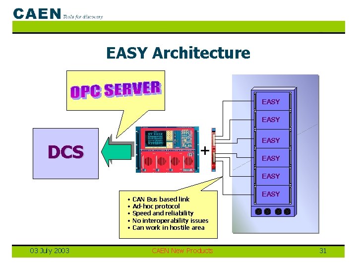 EASY Architecture EASY DCS + EASY • CAN Bus based link • Ad-hoc protocol