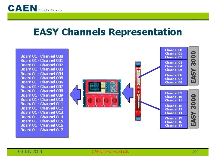 03 July 2003 Channel 04 Channel 05 Channel 06 Channel 07 Channel 08 Channel