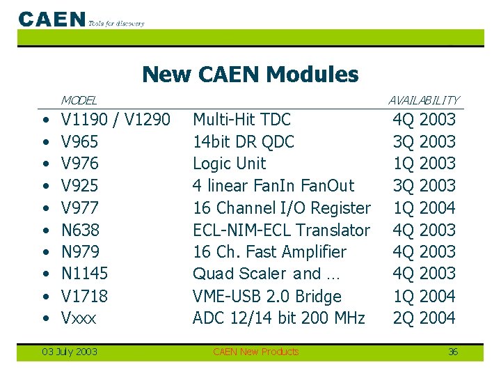 New CAEN Modules MODEL • • • V 1190 / V 1290 V 965