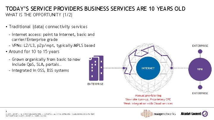 TODAY’S SERVICE PROVIDERS BUSINESS SERVICES ARE 10 YEARS OLD WHAT IS THE OPPORTUNITY (1/2)