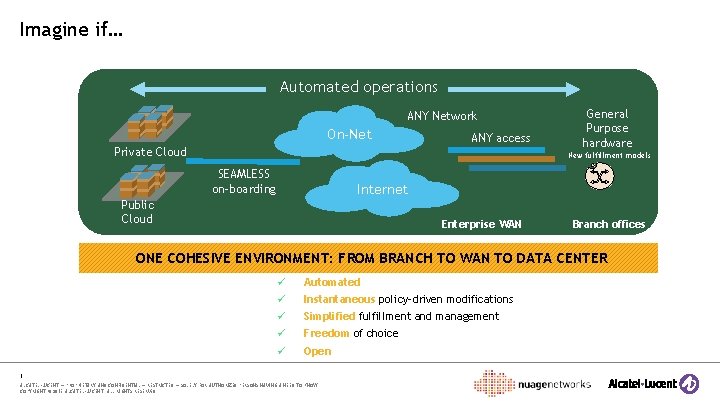 Imagine if… Automated operations ANY Network On-Net ANY access Private Cloud General Purpose hardware