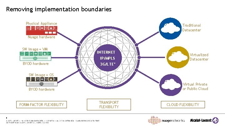 Removing implementation boundaries Physical Appliance Traditional Datacenter Nuage hardware SW Image = VM INTERNET