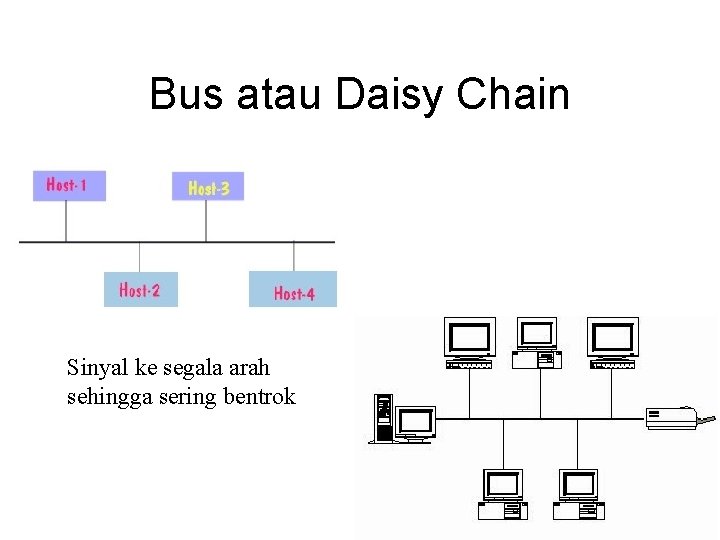Bus atau Daisy Chain Sinyal ke segala arah sehingga sering bentrok 