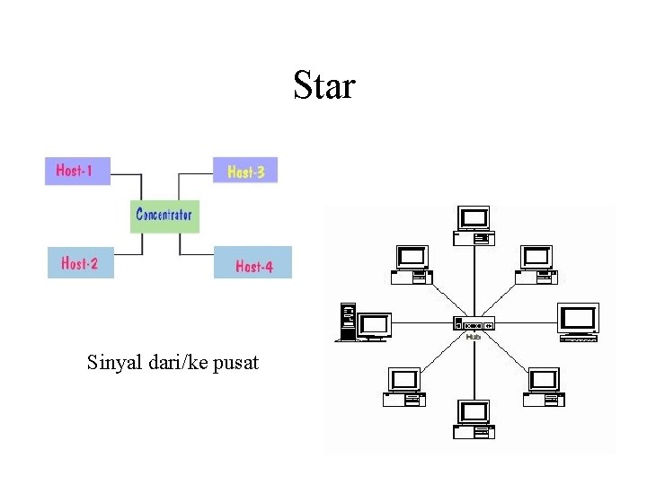 Star Sinyal dari/ke pusat 