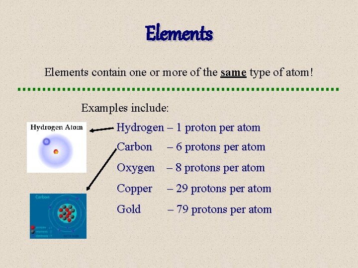 Elements contain one or more of the same type of atom! Examples include: Hydrogen