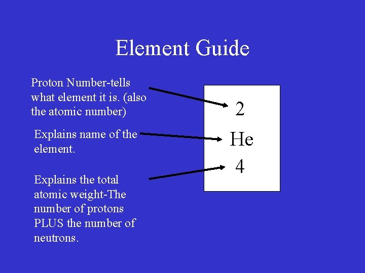Element Guide Proton Number-tells what element it is. (also the atomic number) Explains name