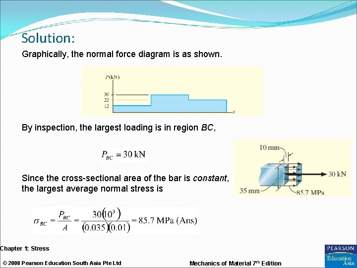 Normal Load MECHANICS OF MATERIALS Russell C Hibbeler th 7