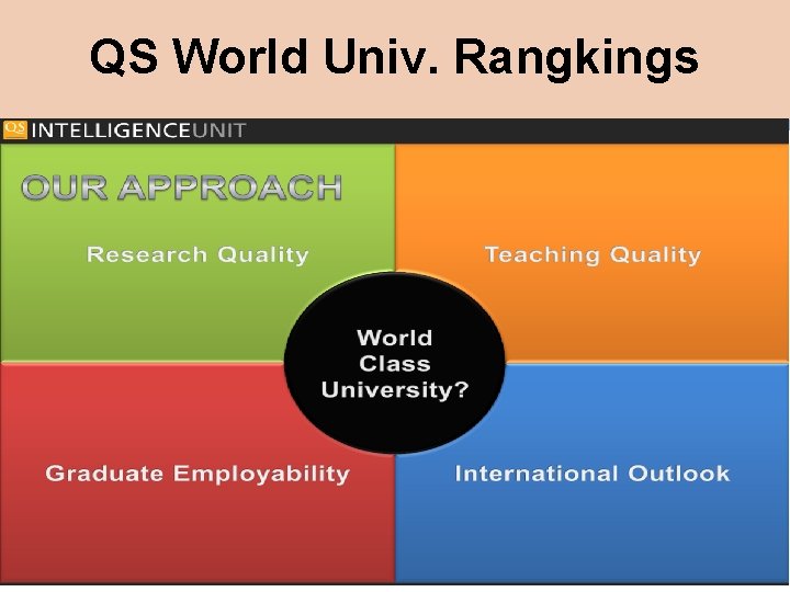 QS World Univ. Rangkings 