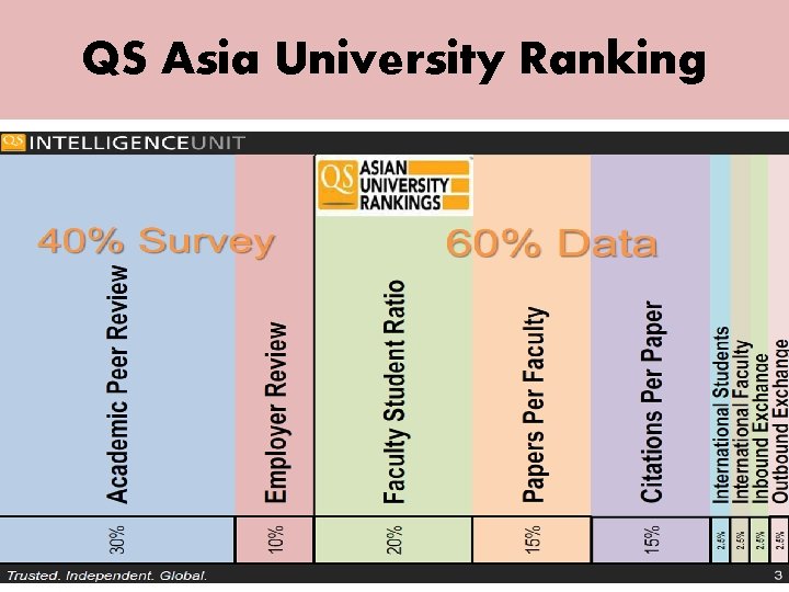 QS Asia University Ranking 