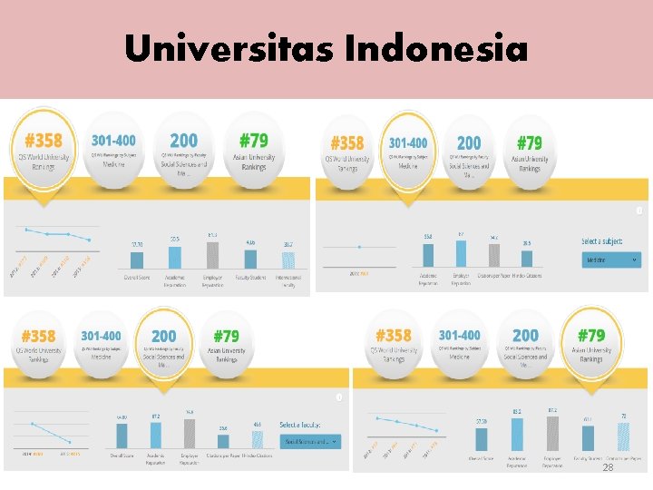 Universitas Indonesia 28 