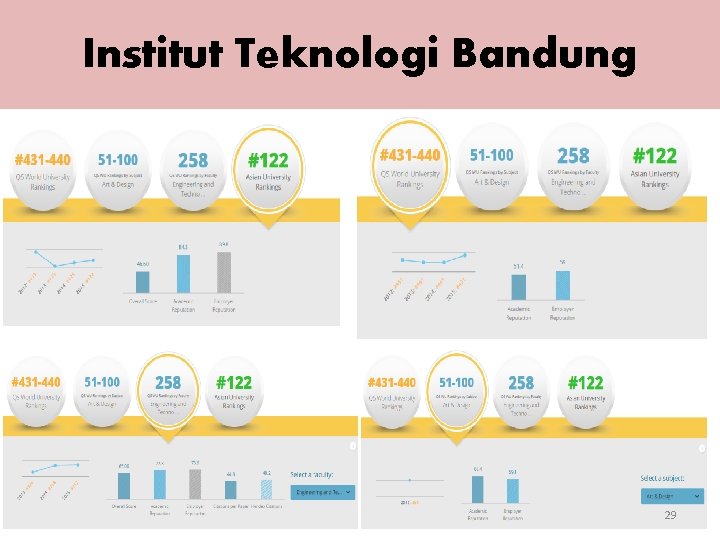 Institut Teknologi Bandung 29 