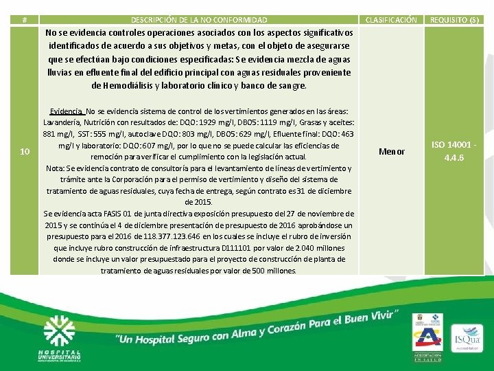 # DESCRIPCIÓN DE LA NO CONFORMIDAD CLASIFICACIÓN REQUISITO (S) Menor ISO 14001 4. 4.
