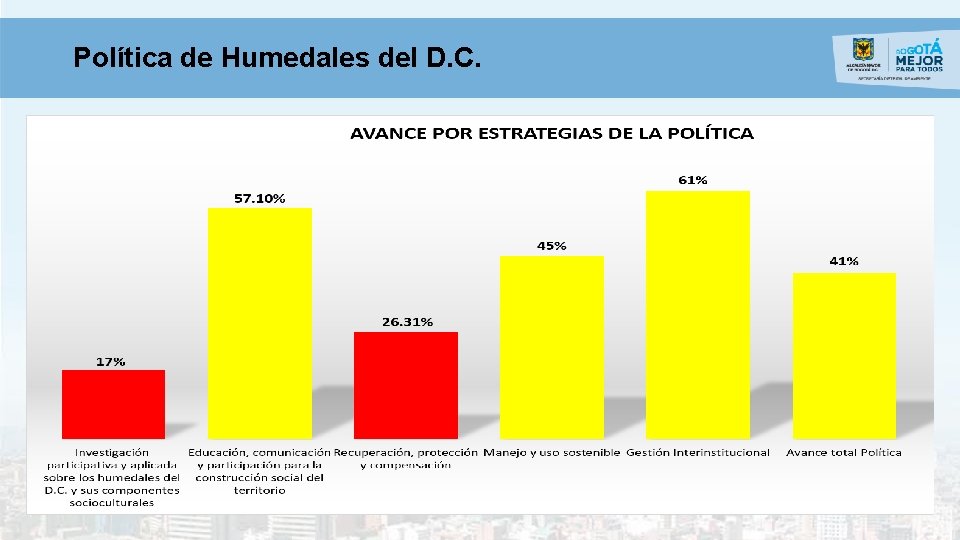 Política de Humedales del D. C. 