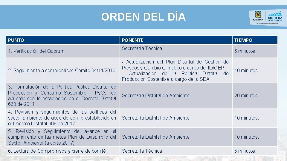 ORDEN DEL DÍA PUNTO 1. Verificación del Quórum PONENTE Secretaría Técnica TIEMPO 5 minutos.