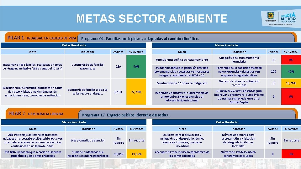 METAS SECTOR AMBIENTE PILAR 1: IGUALDAD EN CALIDAD DE VIDA Programa 04. Familias protegidas