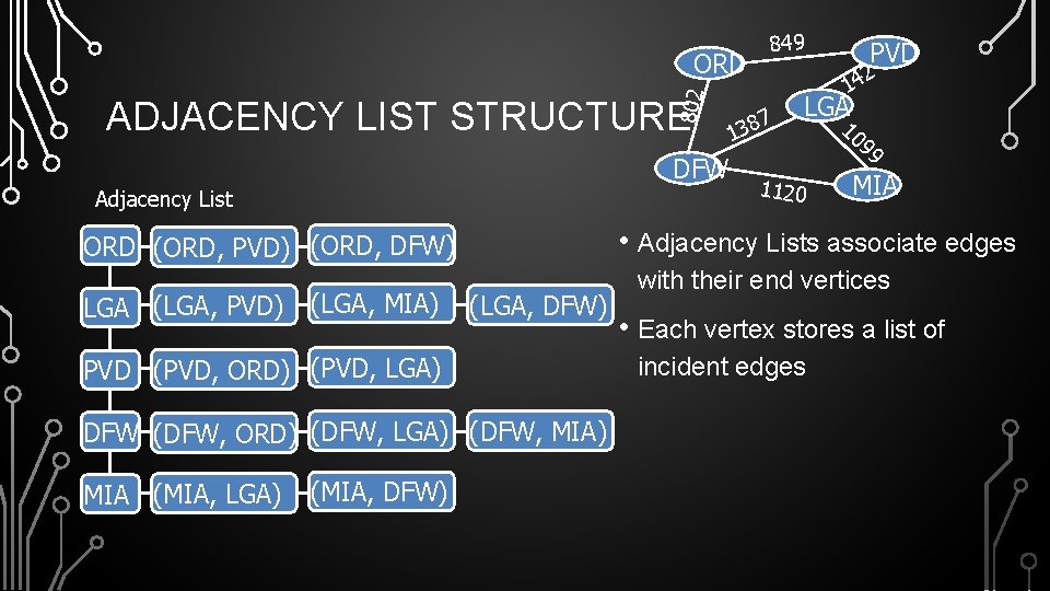 802 ORD ADJACENCY LIST STRUCTURE DFW Adjacency List (LGA, MIA) (LGA, DFW) PVD (PVD,