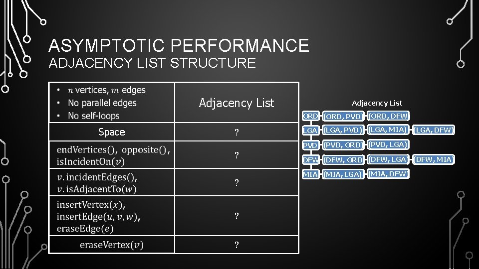 ASYMPTOTIC PERFORMANCE ADJACENCY LIST STRUCTURE Adjacency List ORD (ORD, PVD) (ORD, DFW) Space ?