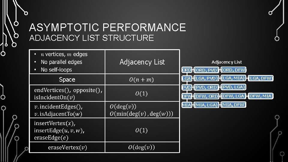 ASYMPTOTIC PERFORMANCE ADJACENCY LIST STRUCTURE Adjacency List ORD (ORD, PVD) (ORD, DFW) Space LGA