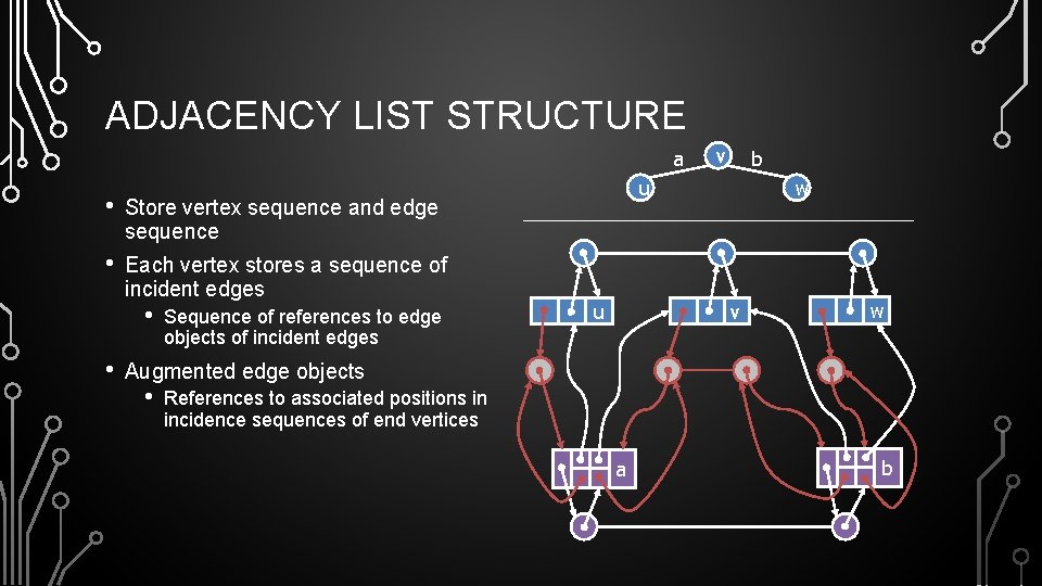 ADJACENCY LIST STRUCTURE a • Store vertex sequence and edge sequence • Each vertex