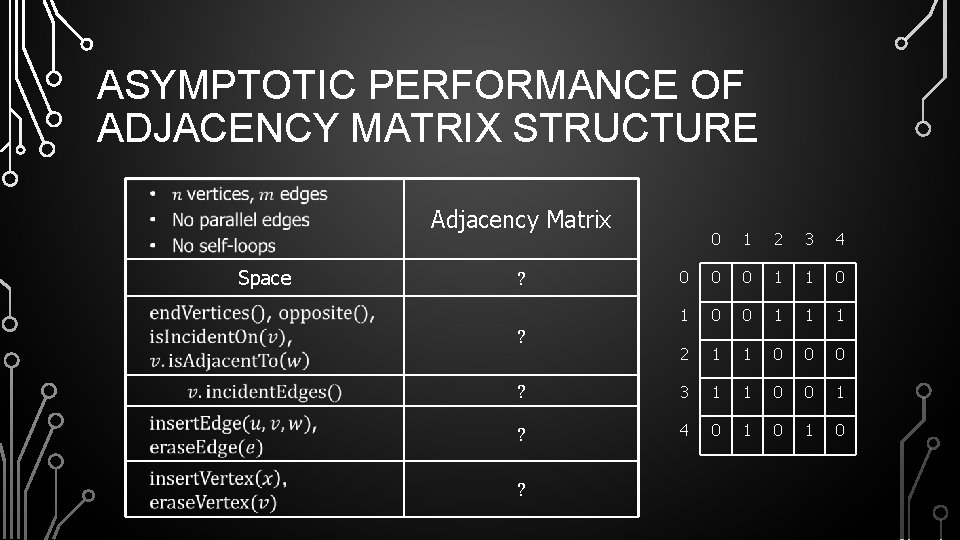 ASYMPTOTIC PERFORMANCE OF ADJACENCY MATRIX STRUCTURE Adjacency Matrix Space 0 1 2 3 4