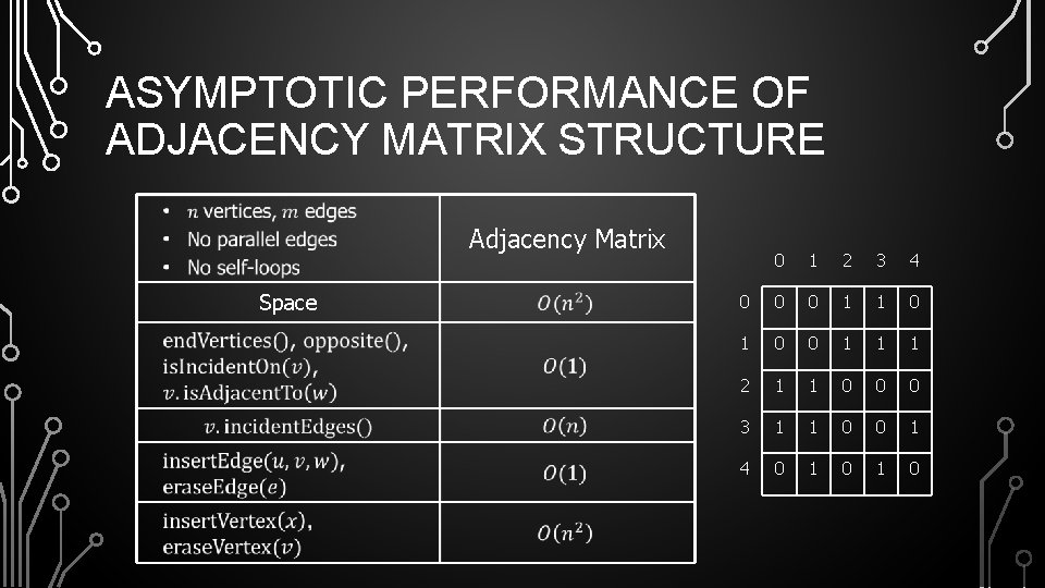 ASYMPTOTIC PERFORMANCE OF ADJACENCY MATRIX STRUCTURE Adjacency Matrix Space 0 1 2 3 4