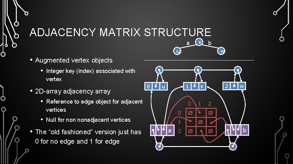 ADJACENCY MATRIX STRUCTURE a v b u w • Augmented vertex objects • Integer