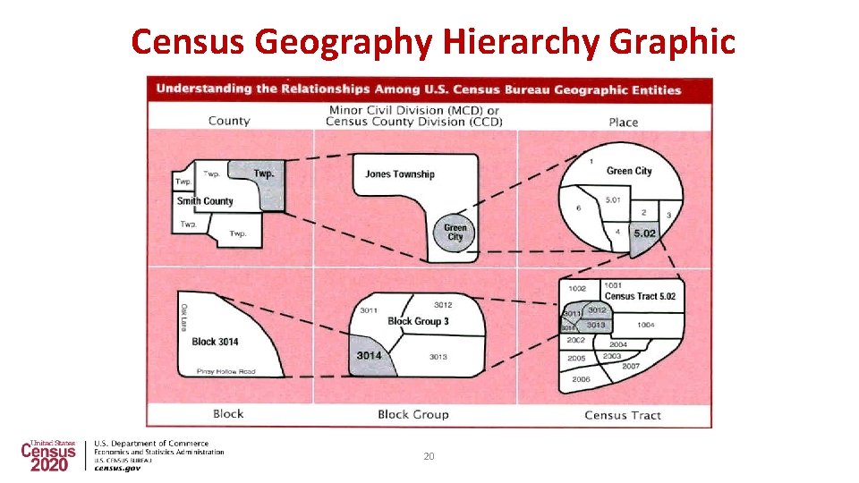 Census Geography Hierarchy Graphic 20 