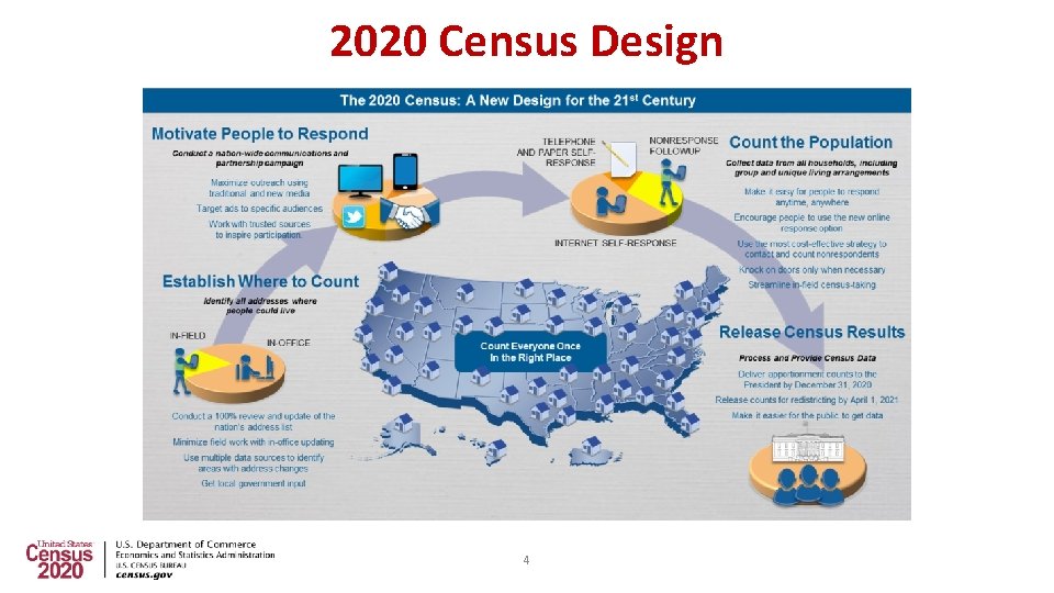 2020 Census Design 4 