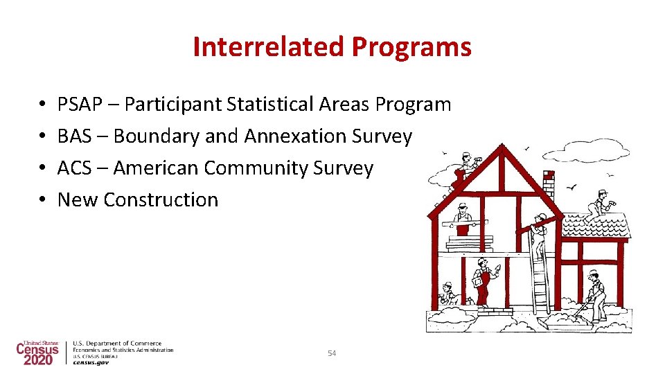 Interrelated Programs • • PSAP – Participant Statistical Areas Program BAS – Boundary and