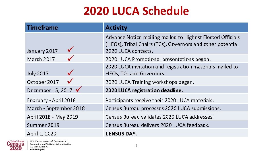 2020 LUCA Schedule Timeframe January 2017 March 2017 Activity July 2017 October 2017 December