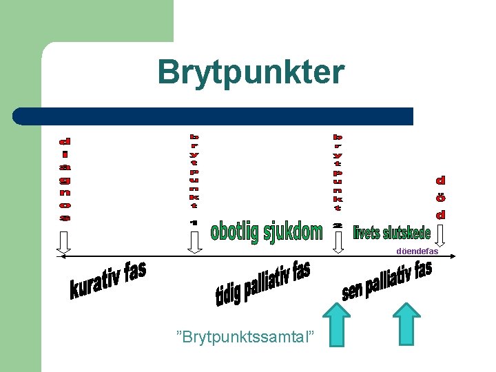 Brytpunkter döendefas ”Brytpunktssamtal” 