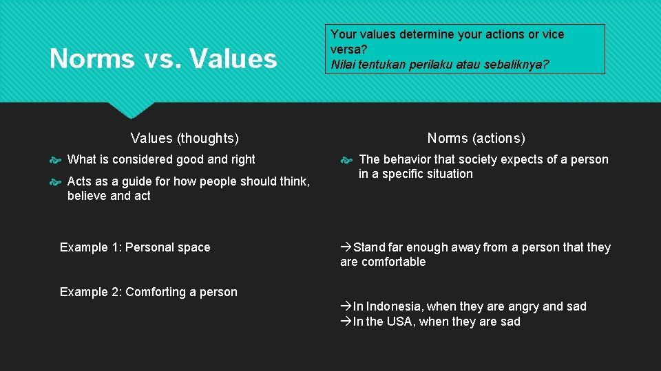 Norms vs. Values (thoughts) What is considered good and right Acts as a guide