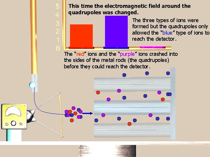Mass Spectroscopy 2: RGA This time the electromagnetic field around the quadrupoles was changed.