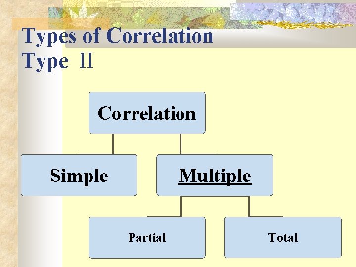 Types of Correlation Type II Correlation Simple Multiple Partial Total 